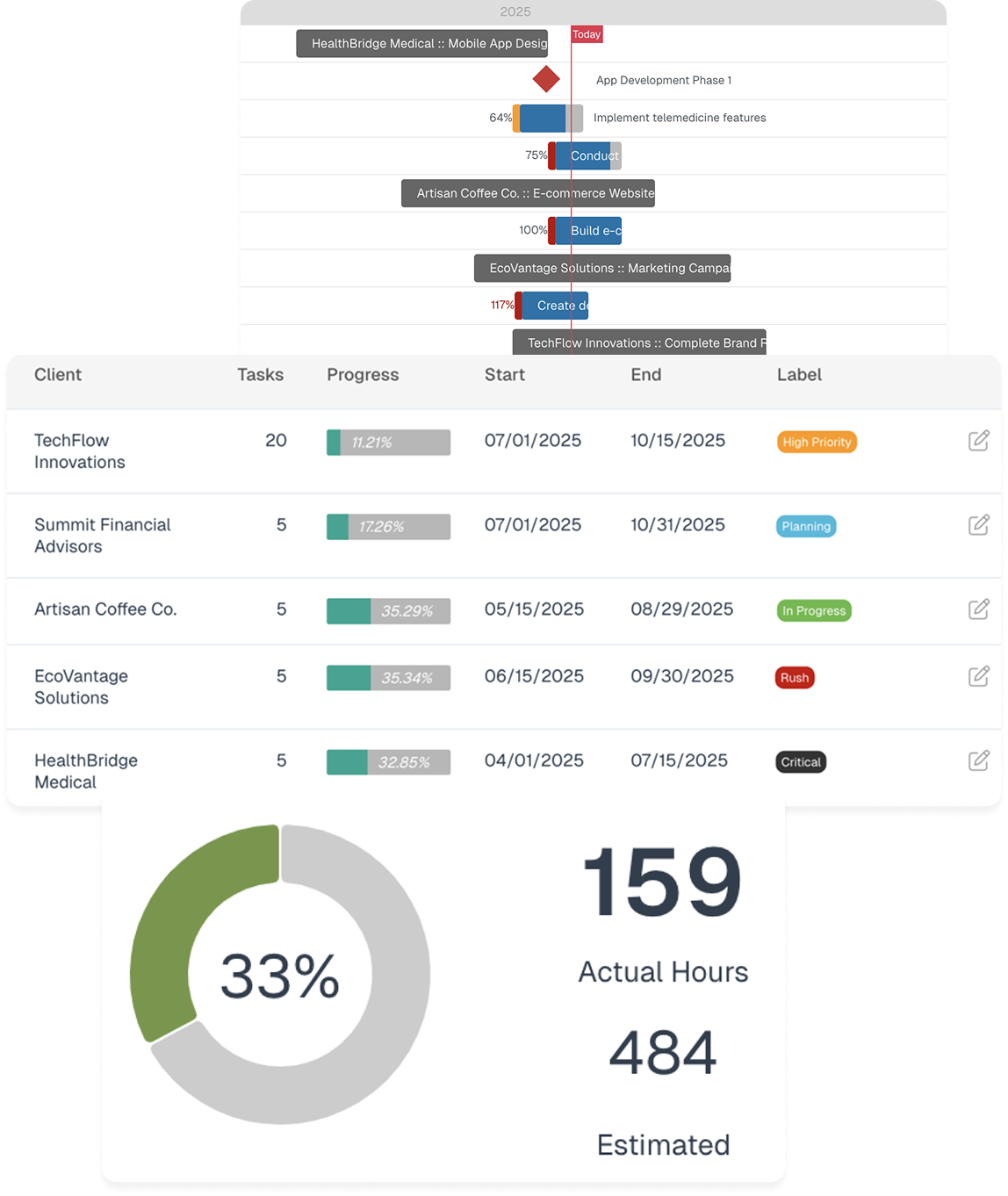 Project management interface for software development teams