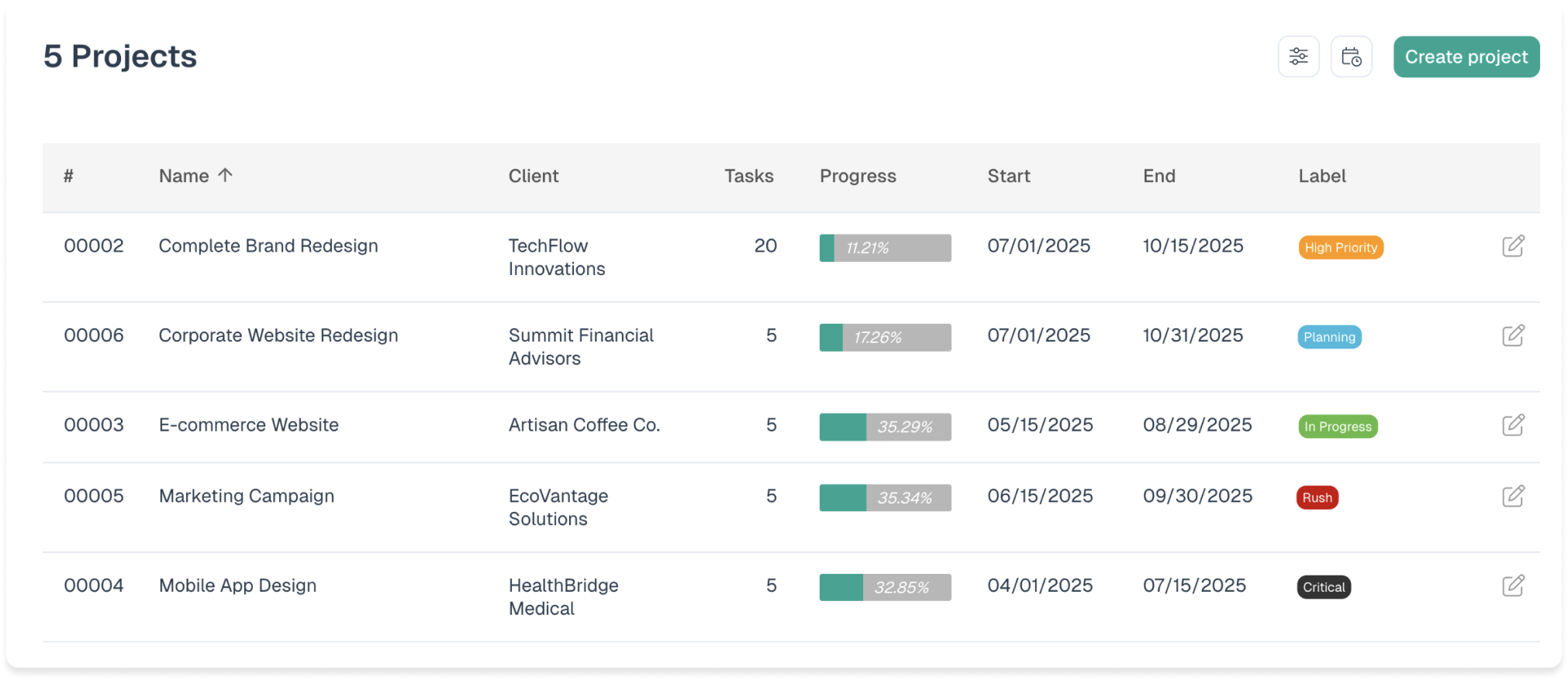 Project management interface showing task organization and team collaboration for software development