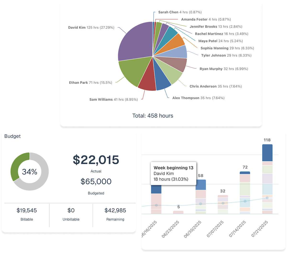 Reports and Analysis Illustration