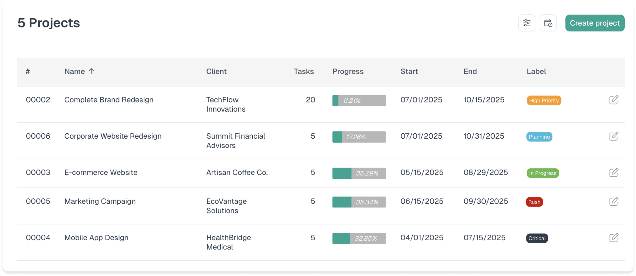 Project management interface showing task organization and team collaboration for creative agencies