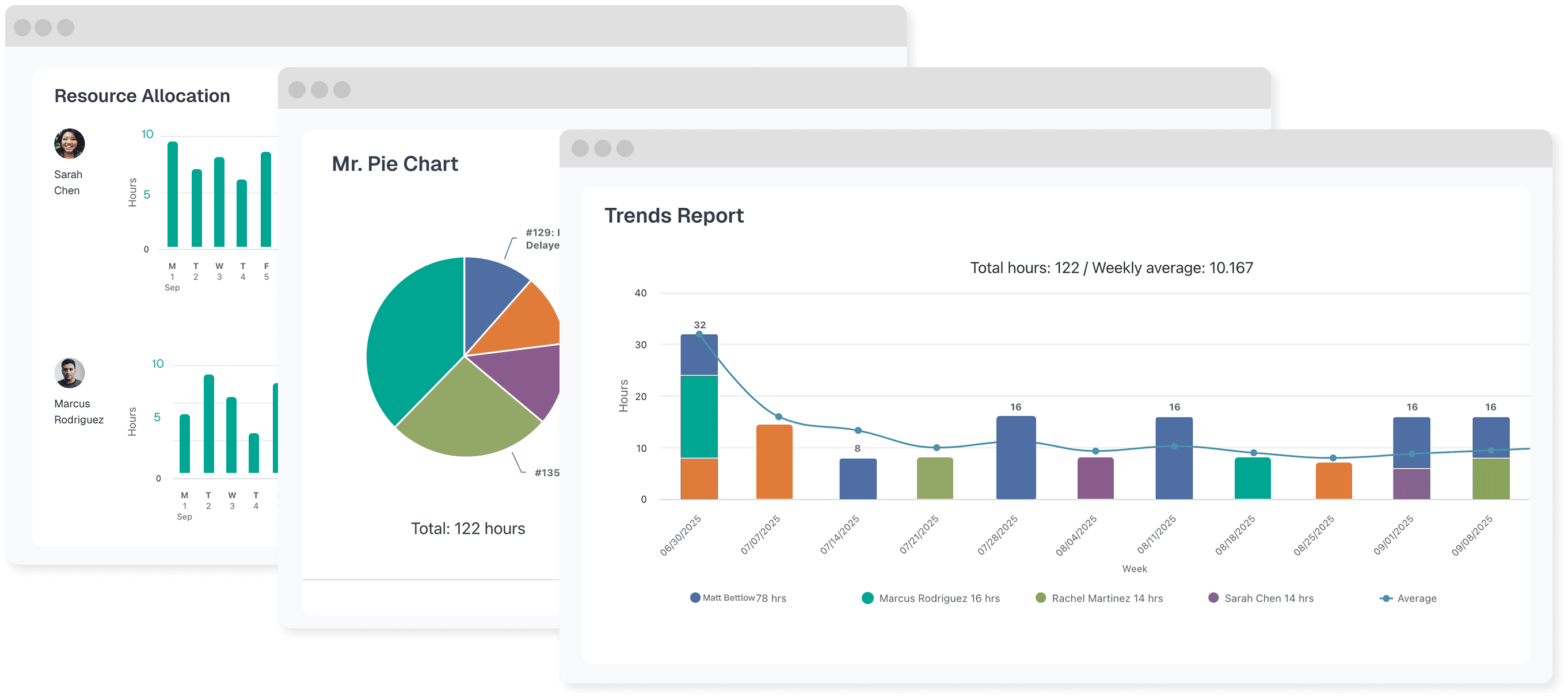 Screenshot of a team time report