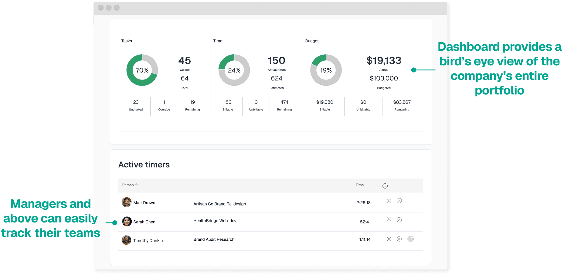 Timesheet interface showing daily and weekly time tracking with project organization